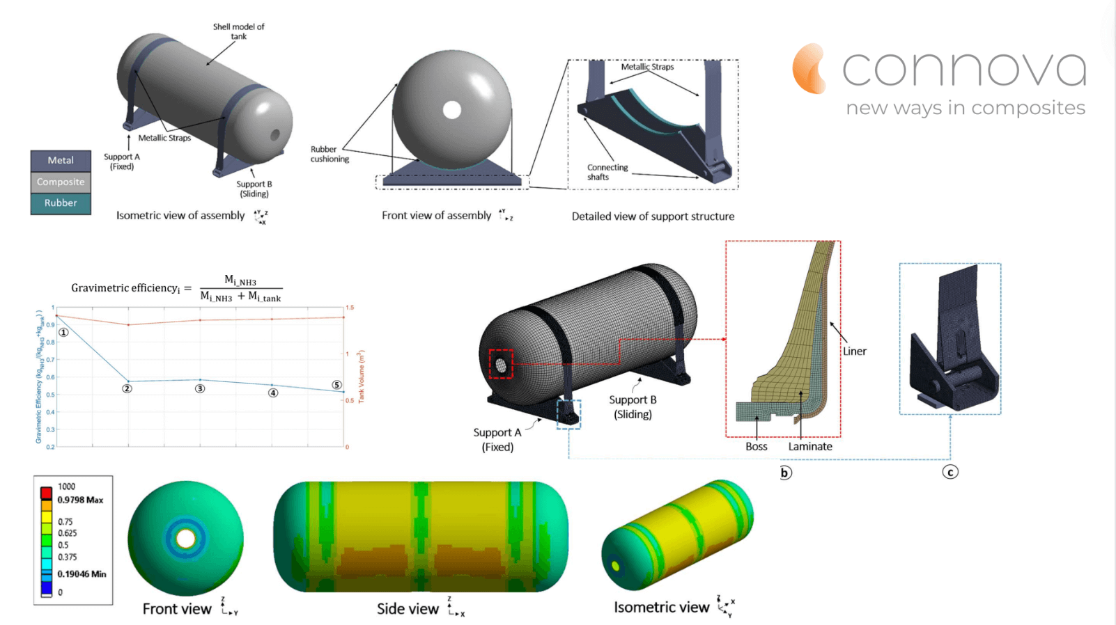 Connova Group pioneers the development of environmentally friendly ship propulsion systems